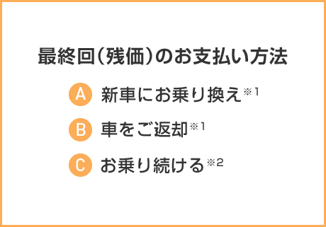 残価設定型クレジット ワンクレ 岐阜ダイハツ販売株式会社